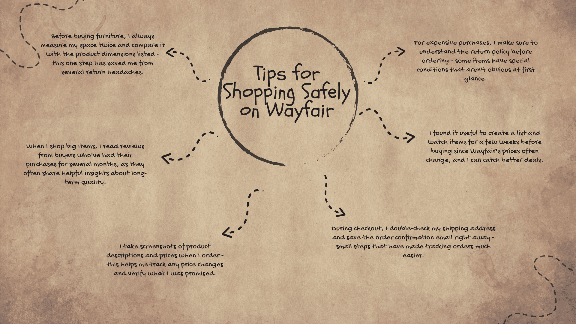 Some_Wayfairs_Safety_and_Security_Measures