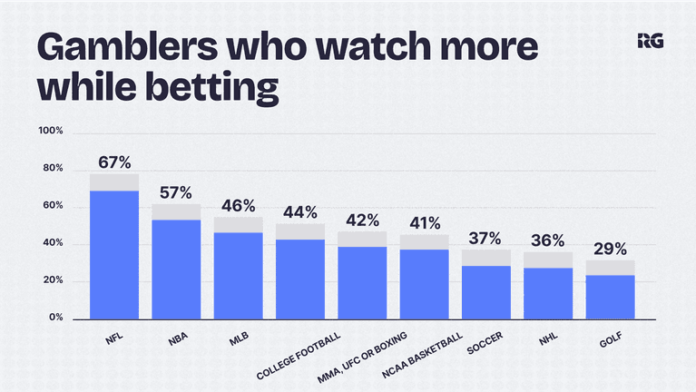 Viewer Behavior Trends in 2025: What Canadian Audiences Watch in Gambling Streams