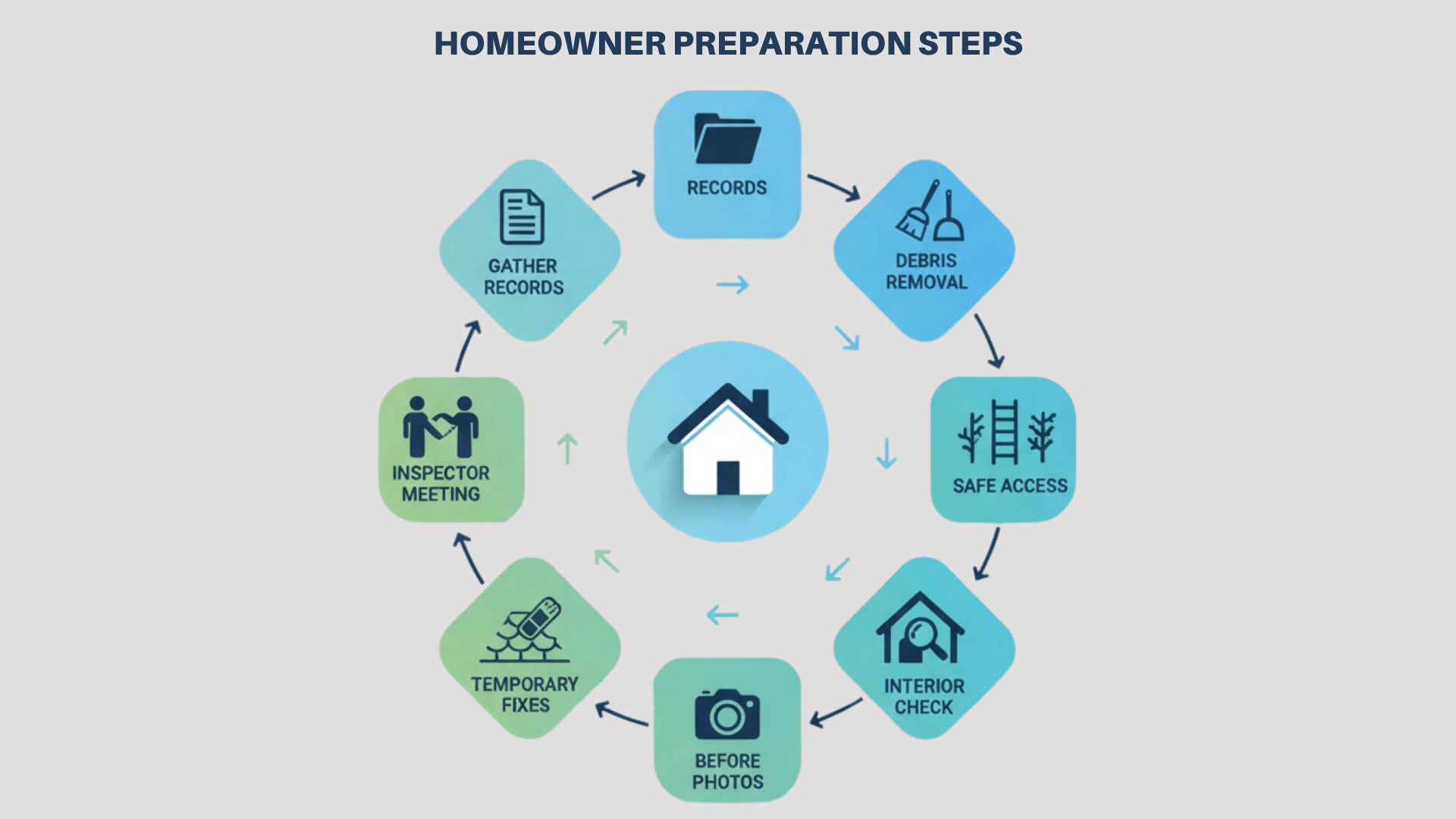 How to Prepare Your Roof inspection