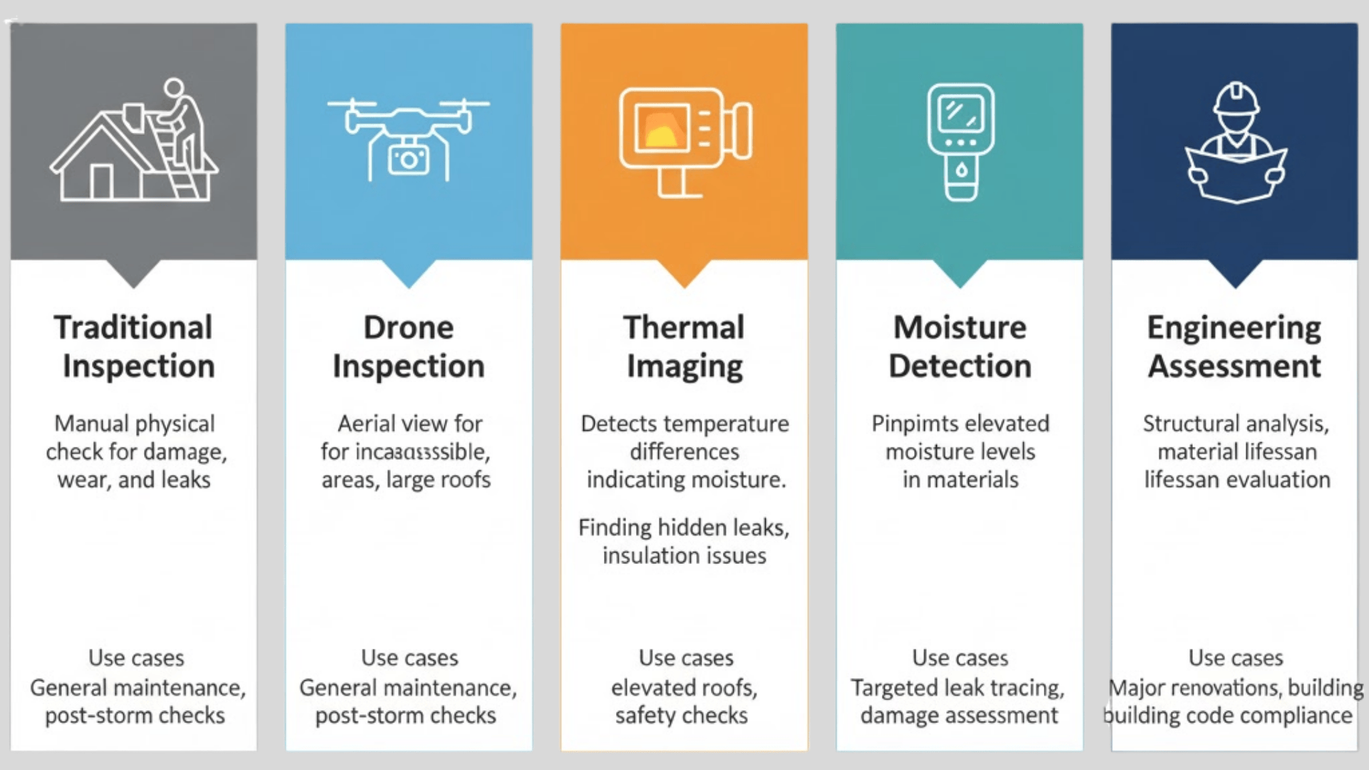 Types of Roof Inspections