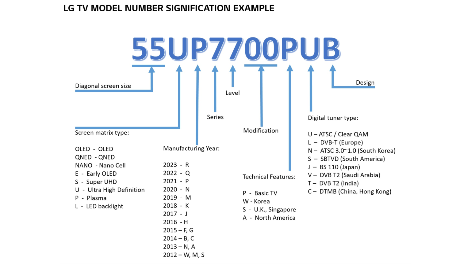 How to Tell the Size of an LG TV by Model Number Code - A House in the ...