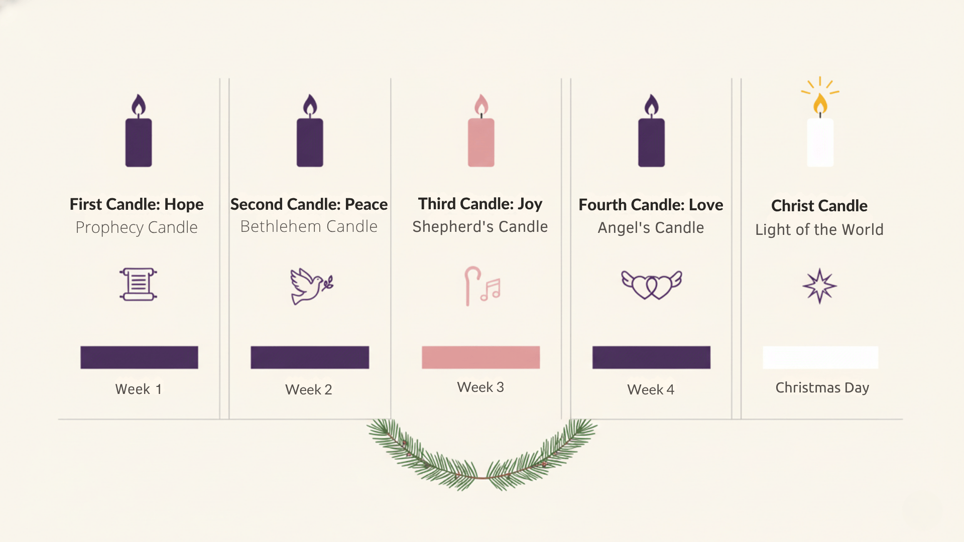 Four Advent Candles and Their Meanings