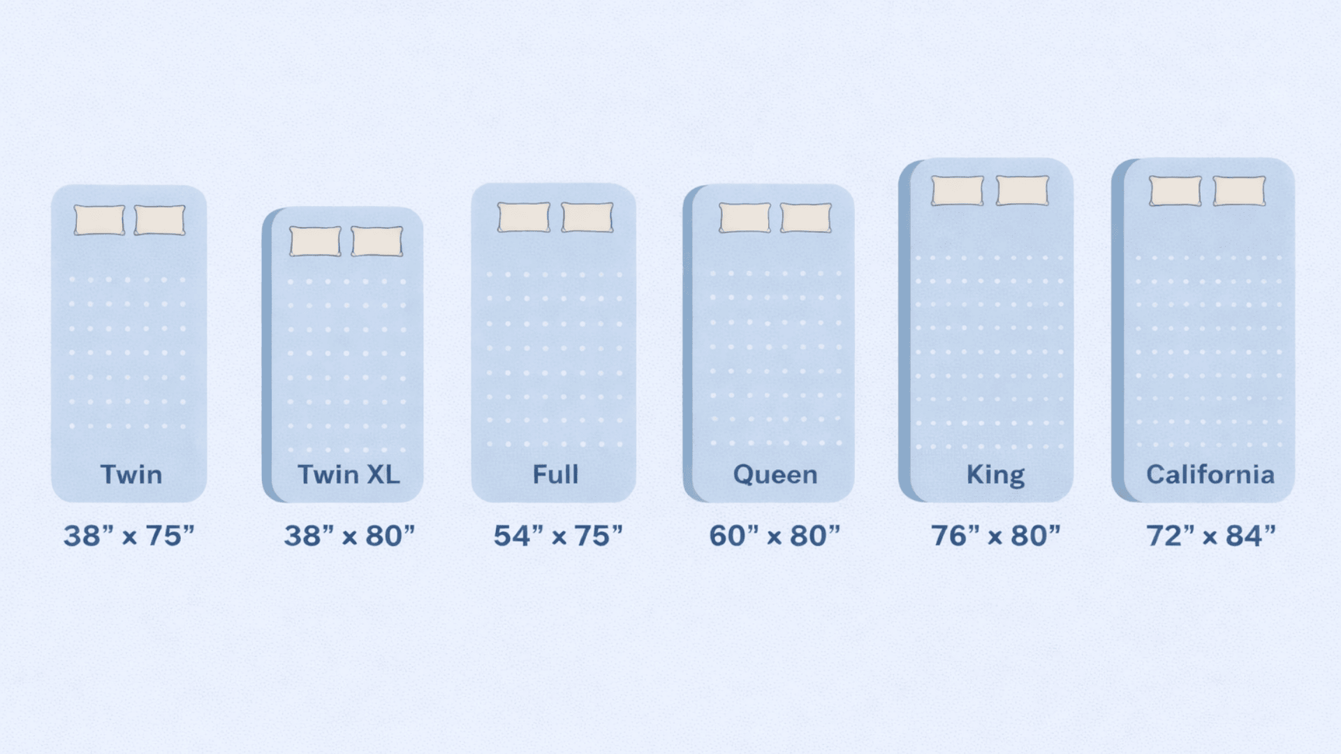 All Standard Mattress Sizes Compared