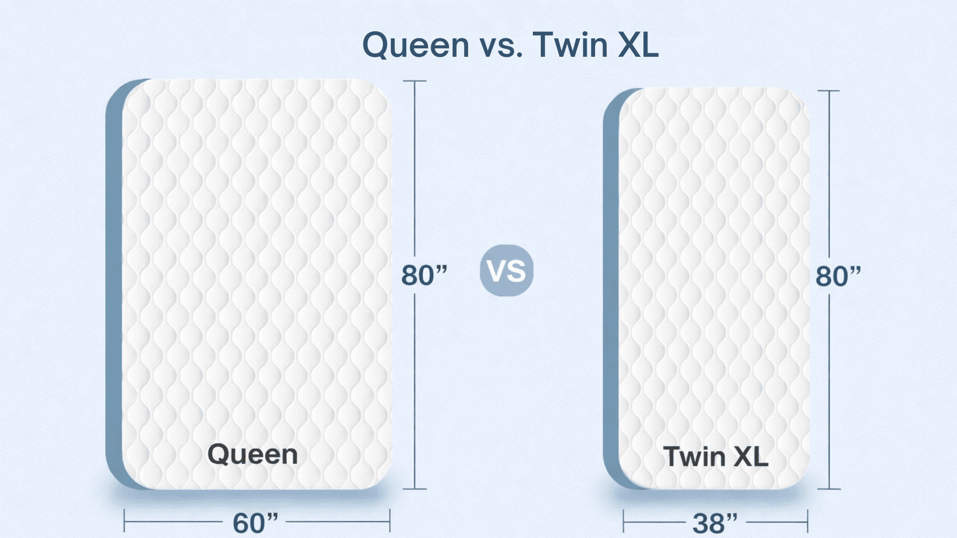Key Differences Between Twin XL and Queen