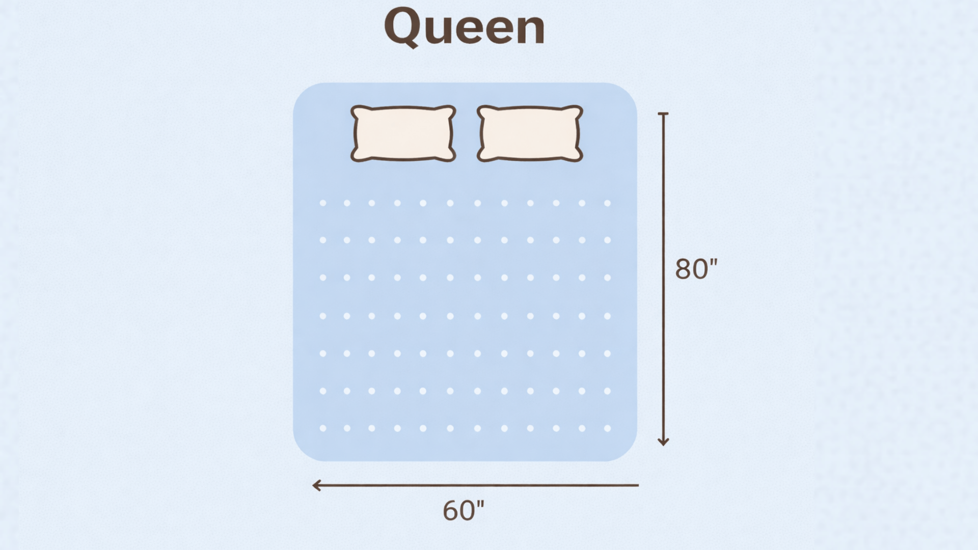 Queen Mattress Dimensions and Overview