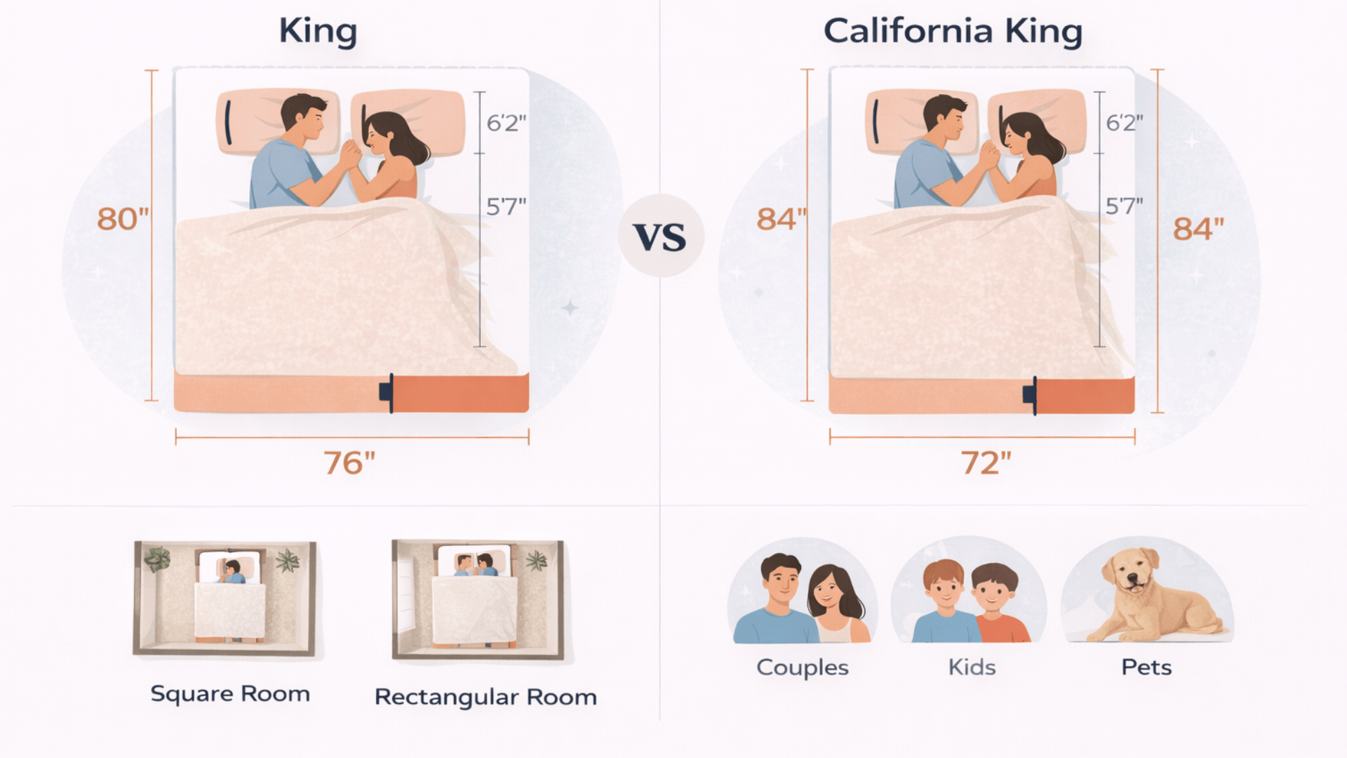 california king vs king