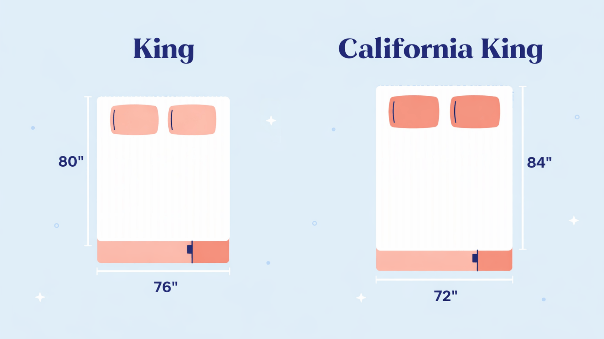 california king vs king the complete comparison