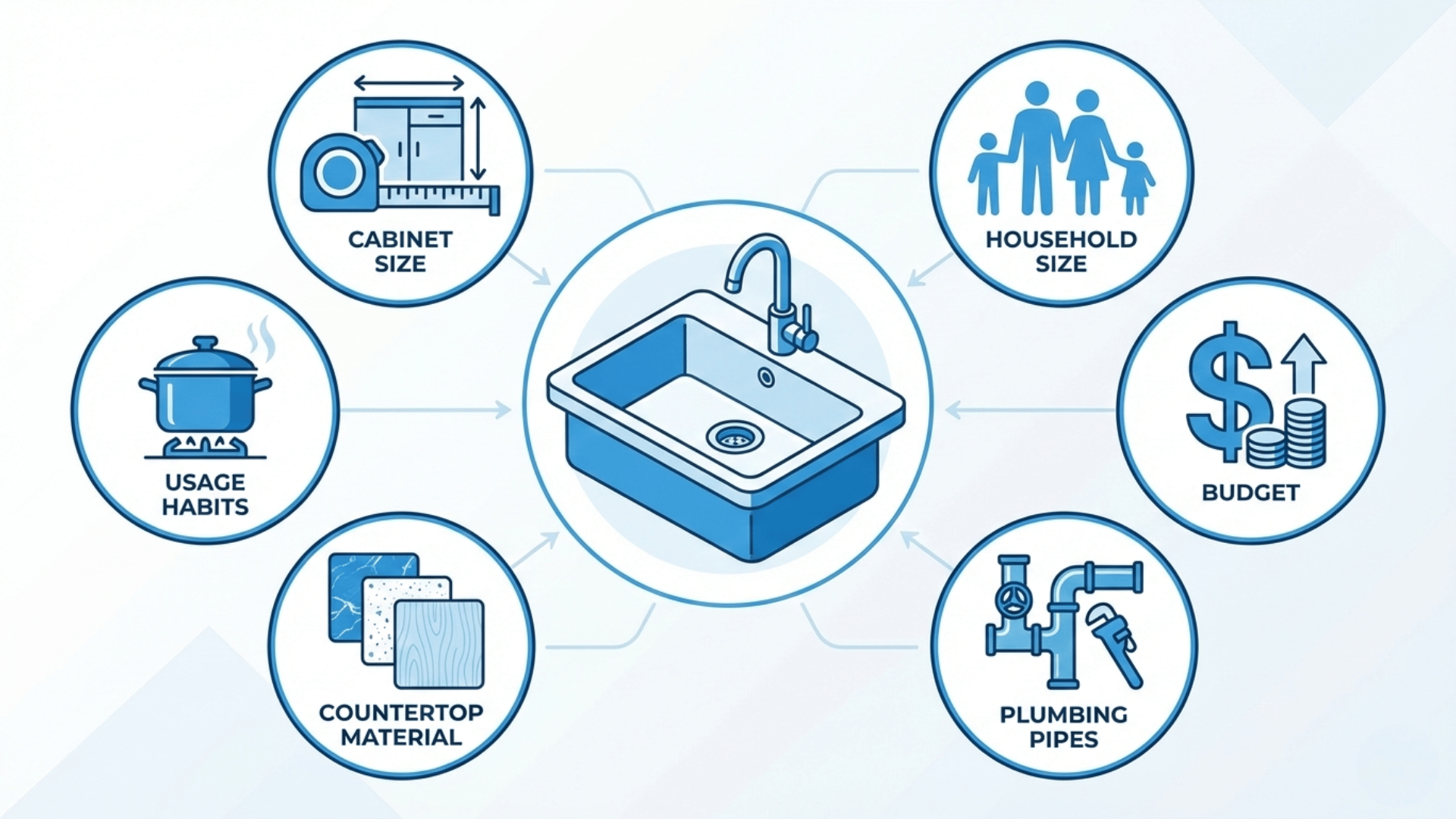 factors to consider when choosing the right sink size