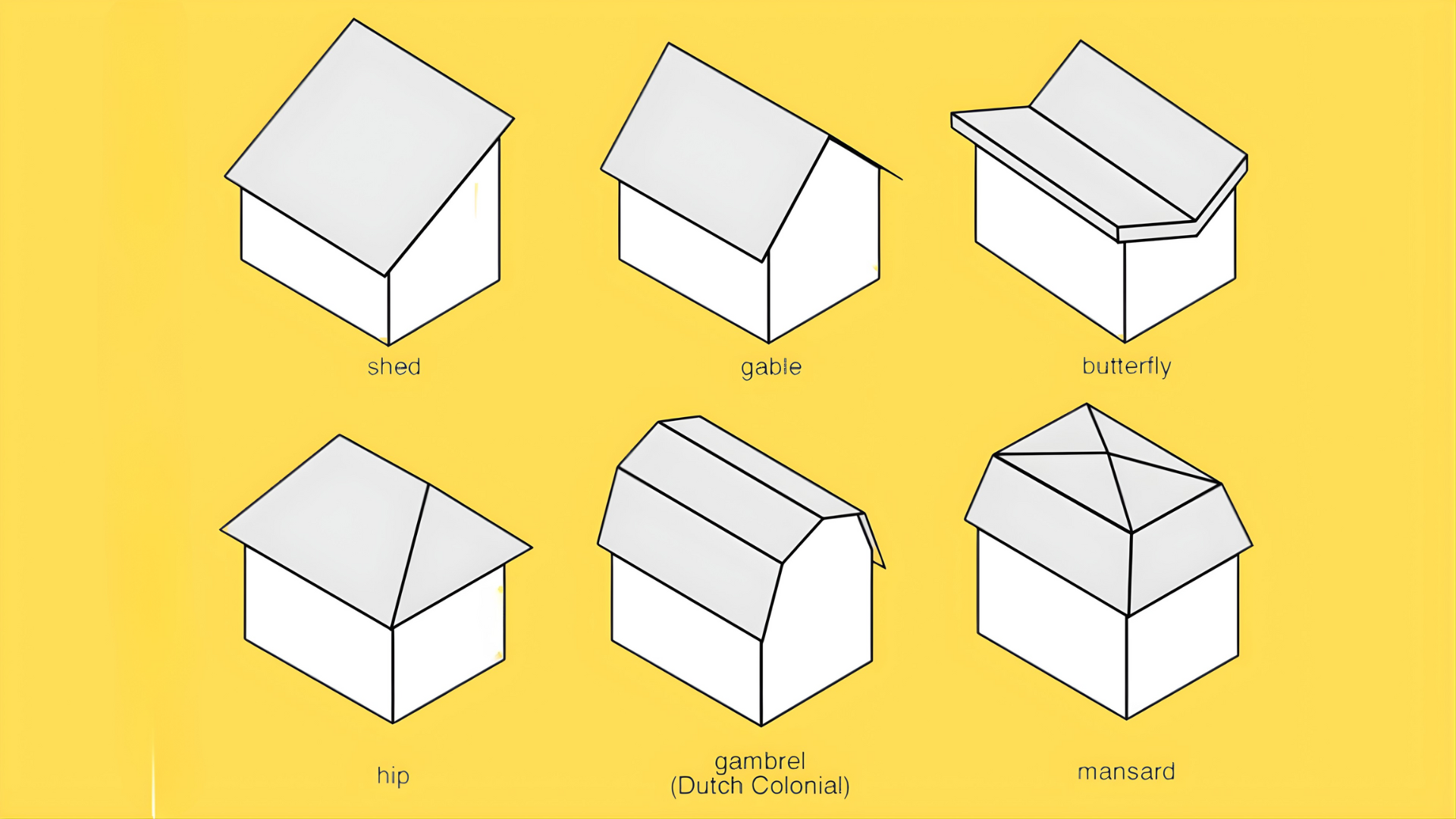 types of roofs how does a mansard roof compare