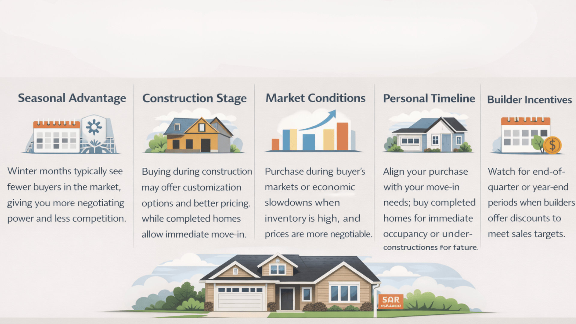 when is the right time to buy a spec house