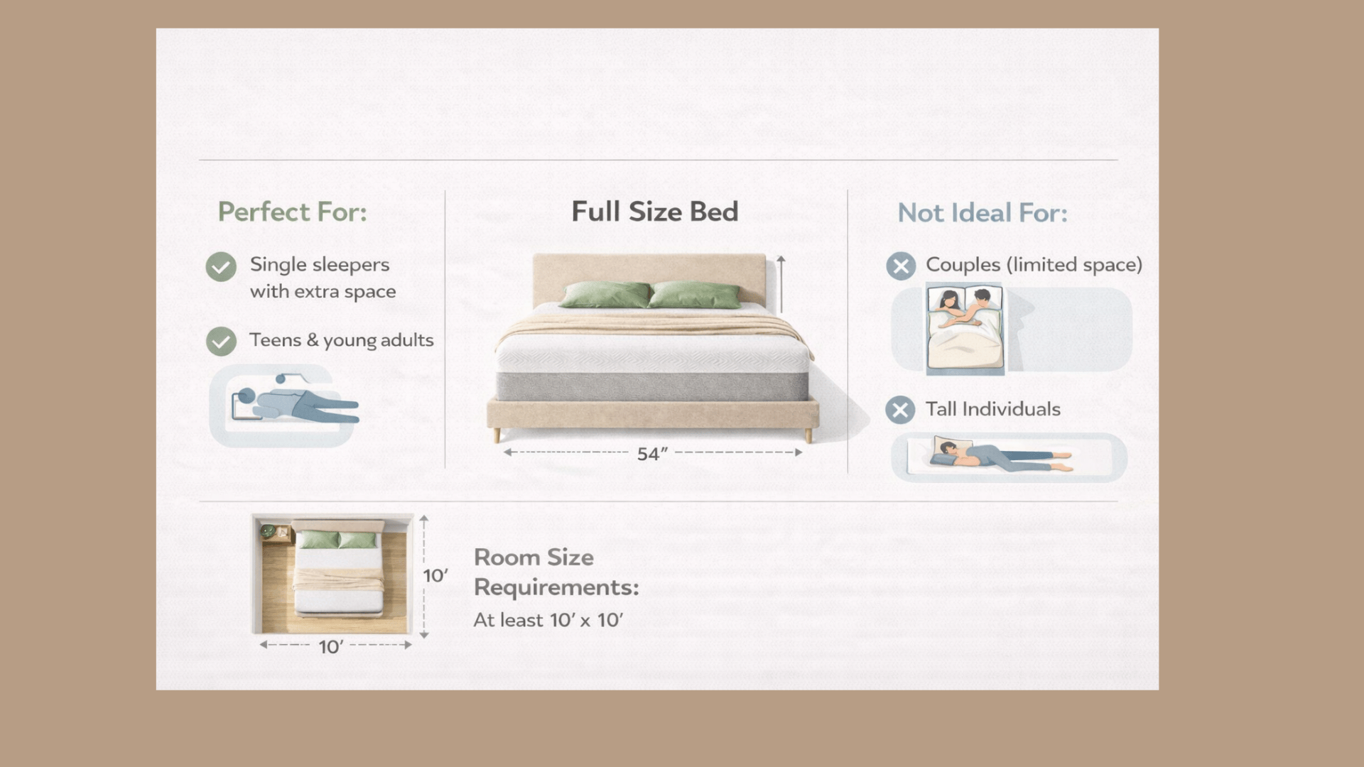 who benefits most from a full bed