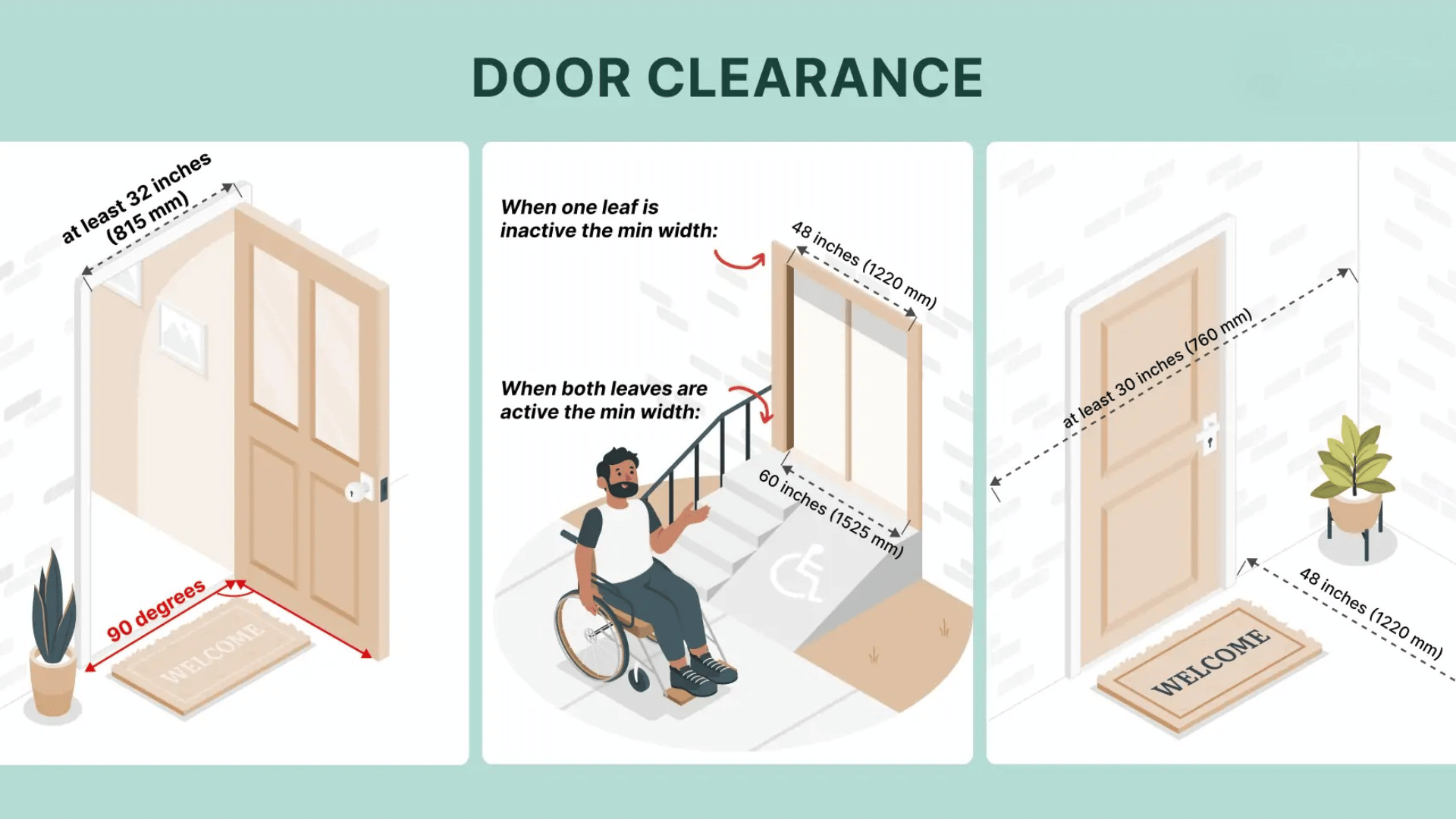 accessibility considerations for interior door size