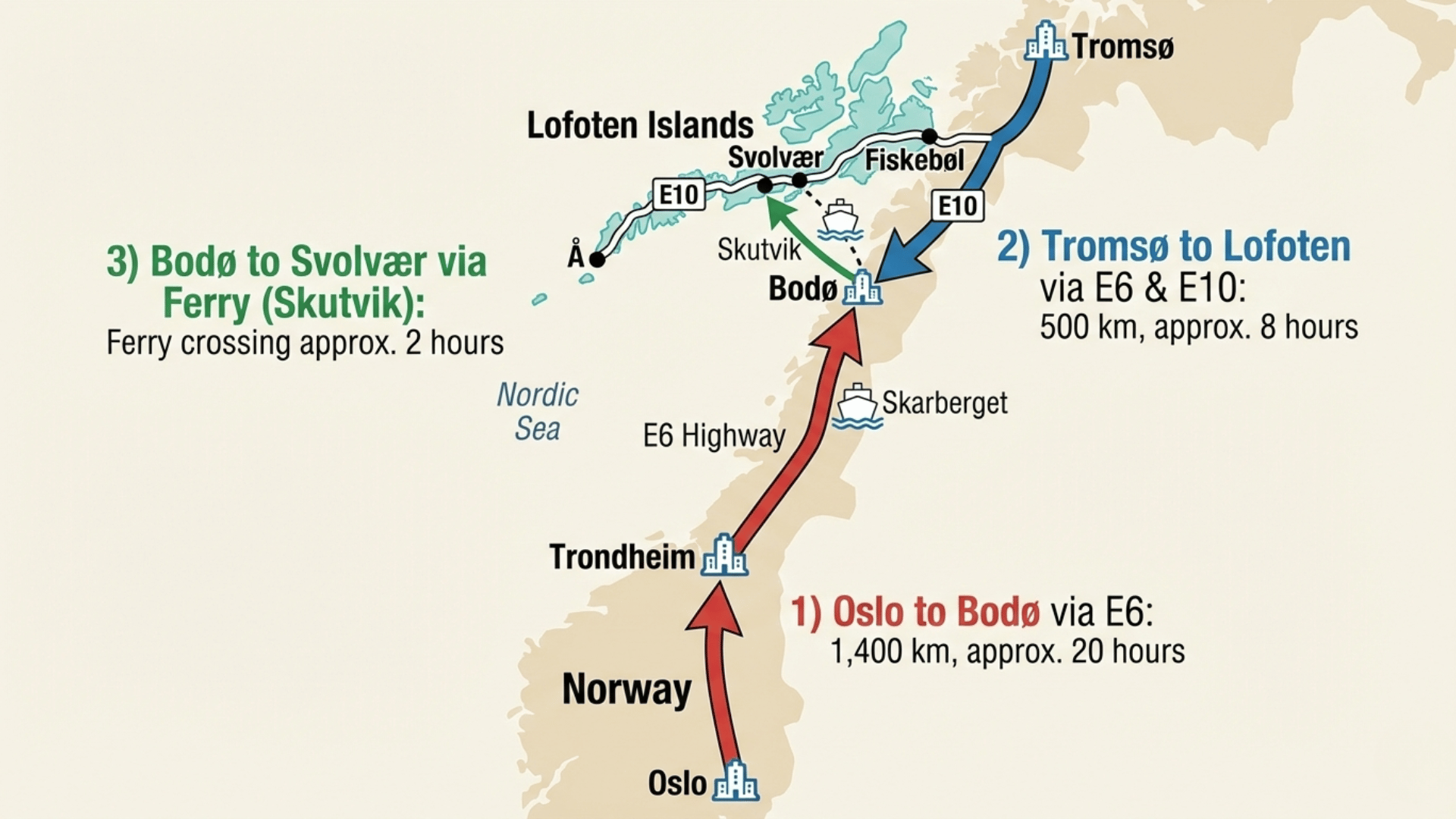driving routes for getting to the lofoten islands by car