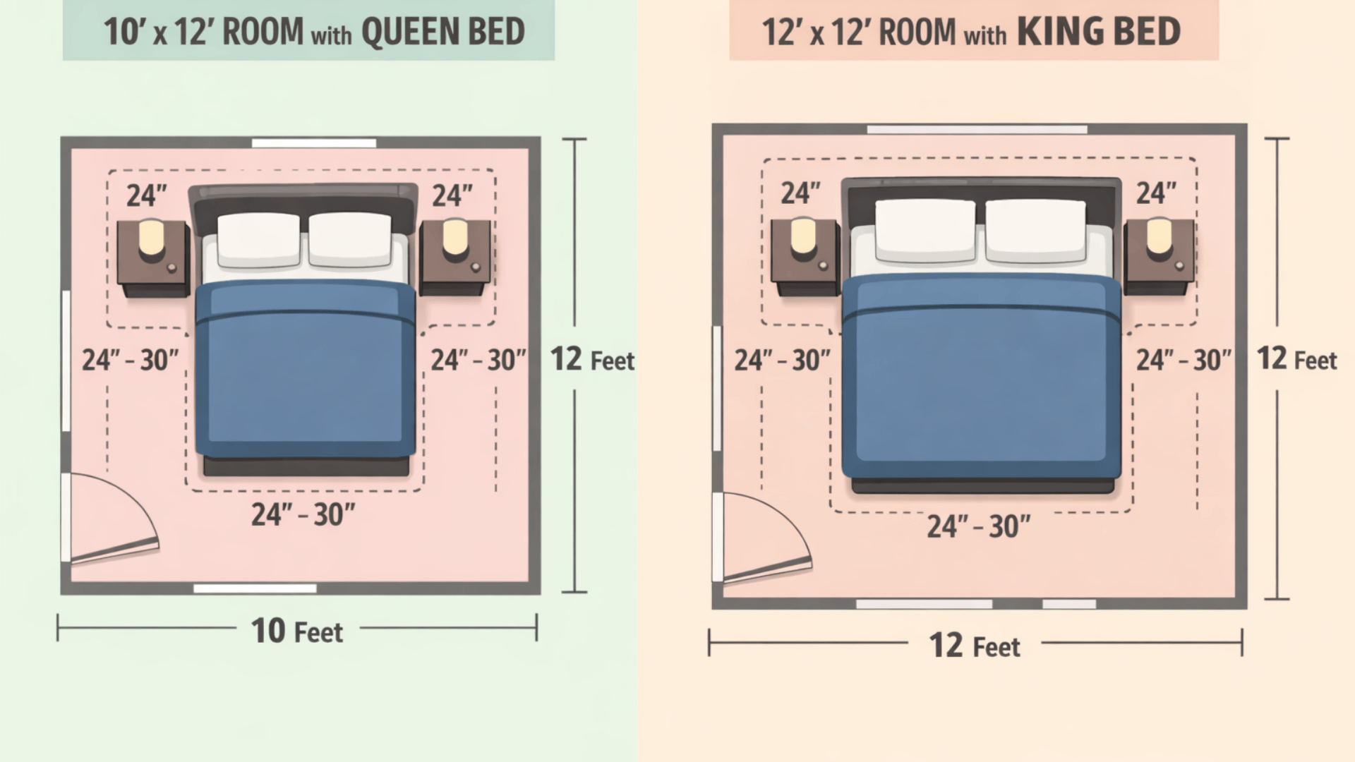 king vs queen bed space and room size requirements