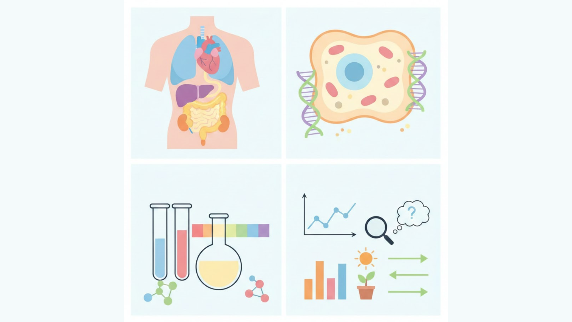 teas science practice test content outline
