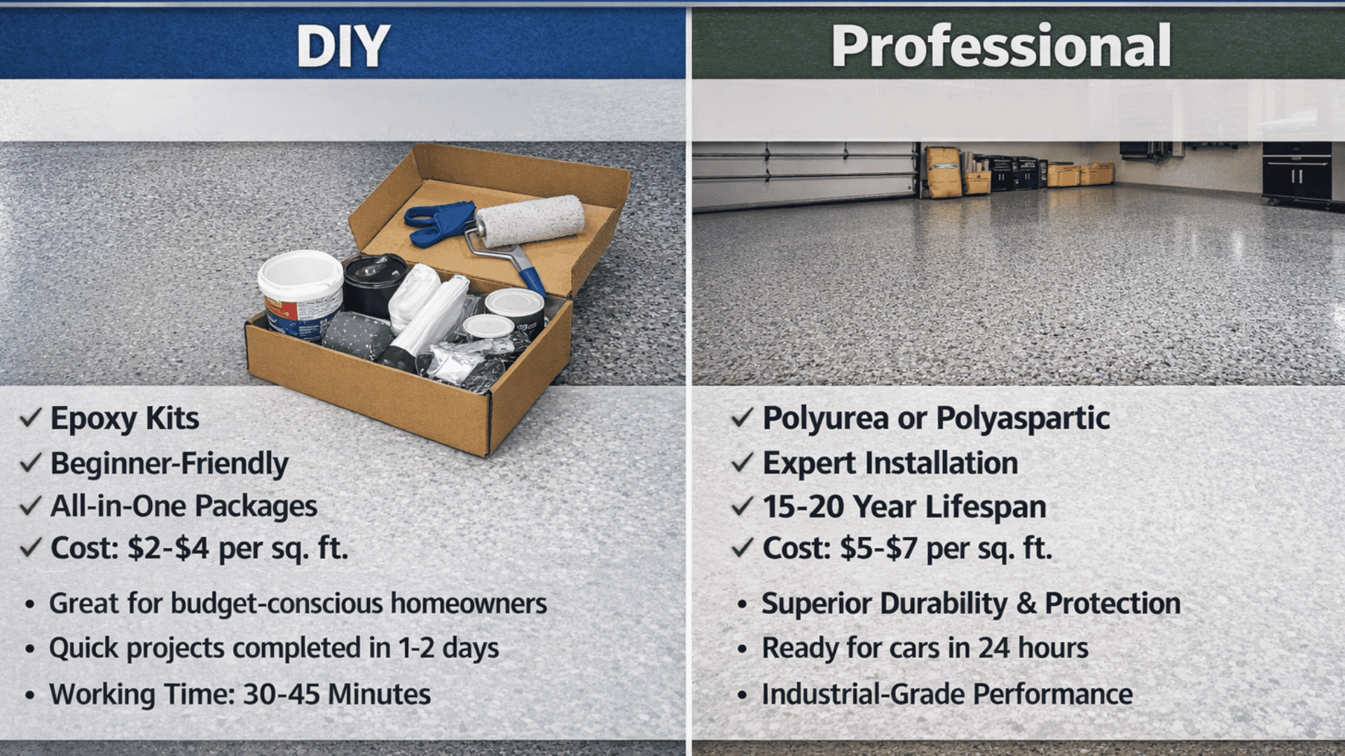 DIY vs Pro Compare epoxy kits for budget-friendly DIY installs vs polyureapolyaspartic for long-lasting, pro-grade durability