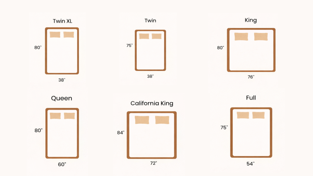 bed size chart showing King, Queen, Full, Twin, and Twin XL with their respective dimensions in inches