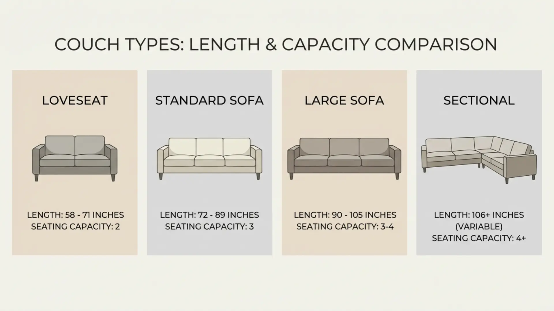 Comparison of couch sizes including loveseat, standard sofa, large sofa, and sectional with length ranges and seating capacity