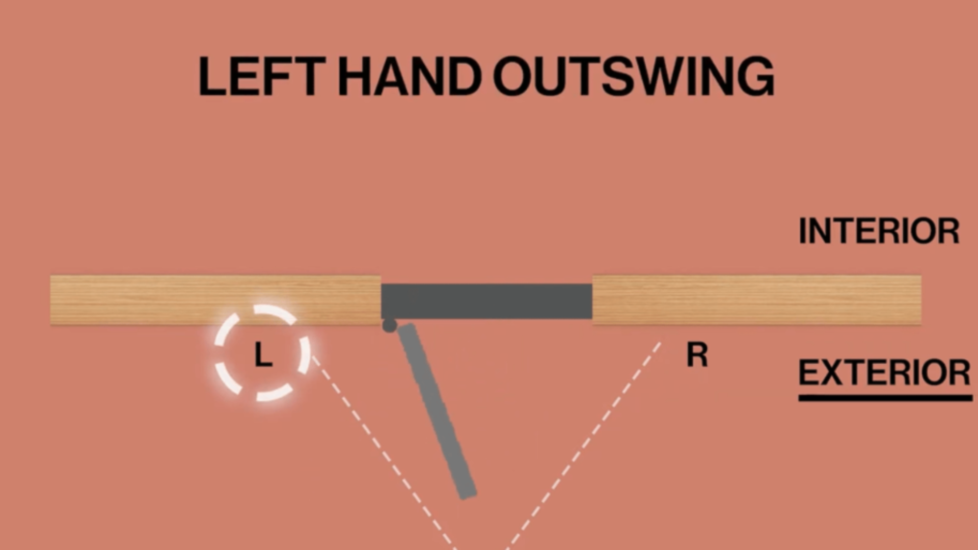 illustration showing a centered door with L and R labels, with interior and exterior markings, depicting a neutral door swing direction.