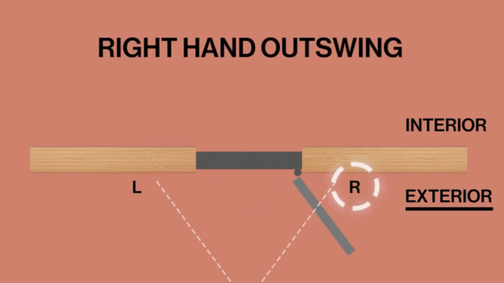 illustration showing right hand outswing door with interior and exterior labels, indicating direction and movement with L and R markings.