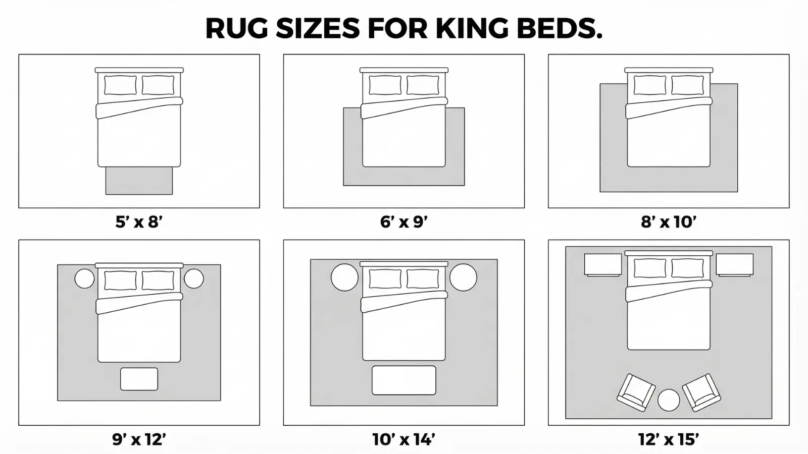 six rug sizes for king bed shown to scale from above including 5x8 6x9 8x10 9x12 10x14 and 12x15