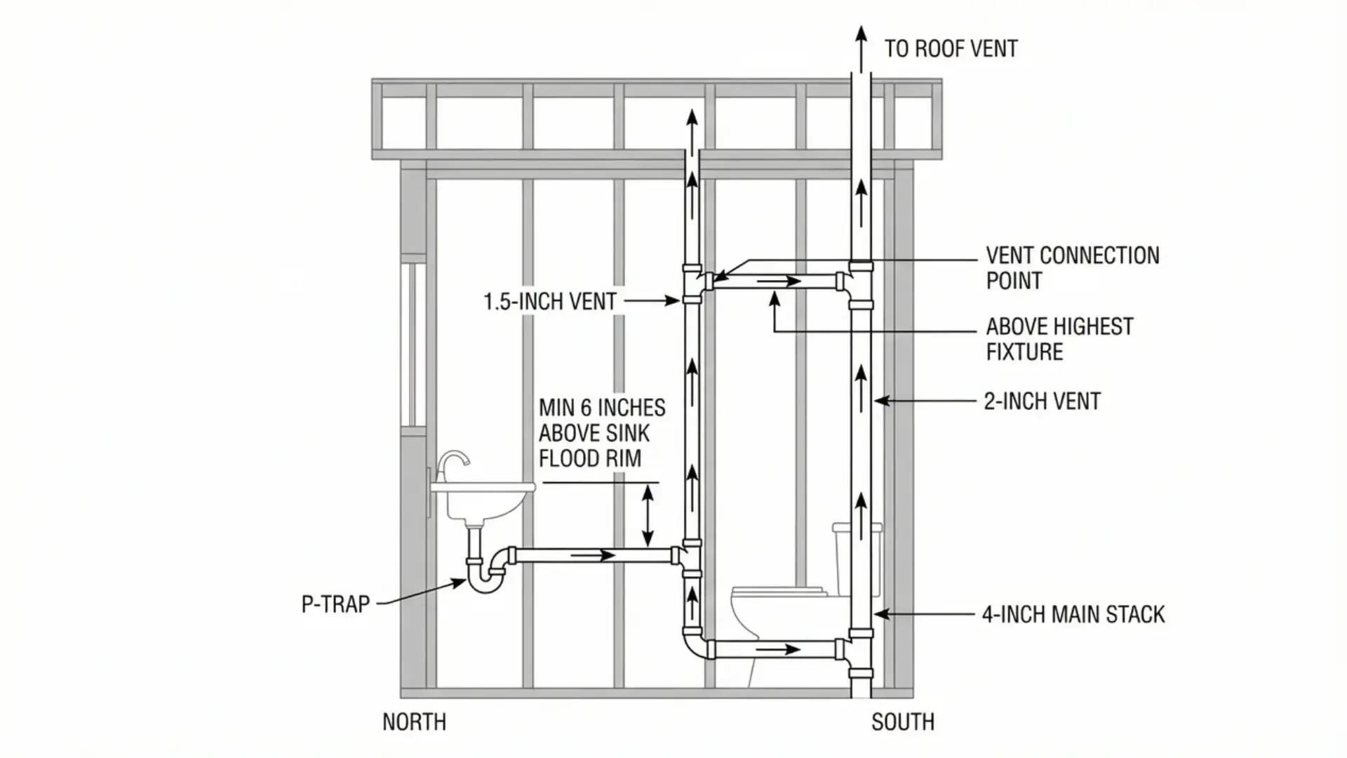 Bathroom vent blueprint showing proper vent connection above flood level. (1)