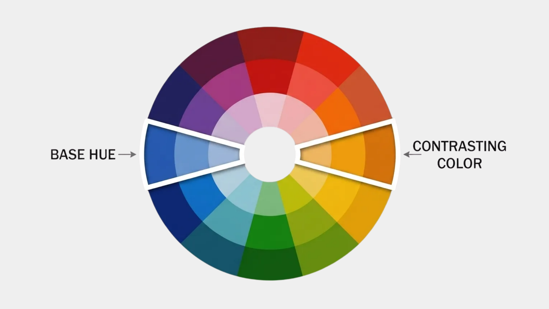 Color wheel showing a blue base hue and its contrasting orange color across segmented shades.