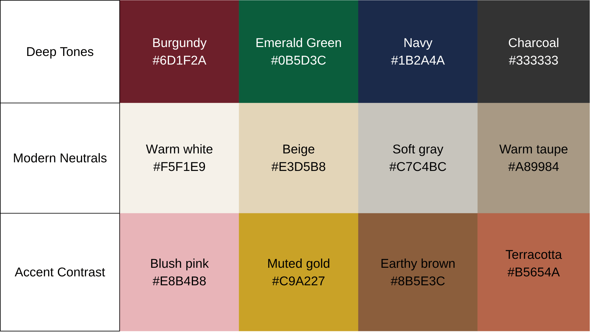 Color palette chart for <echighlighted>modern Victorian interior design</echighlighted> featuring deep tones, modern neutrals, and accent contrast swatches