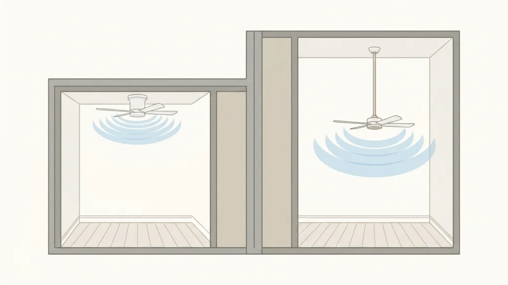 Ceiling fans in rooms with different ceiling heights showing airflow coverage and mounting positions.