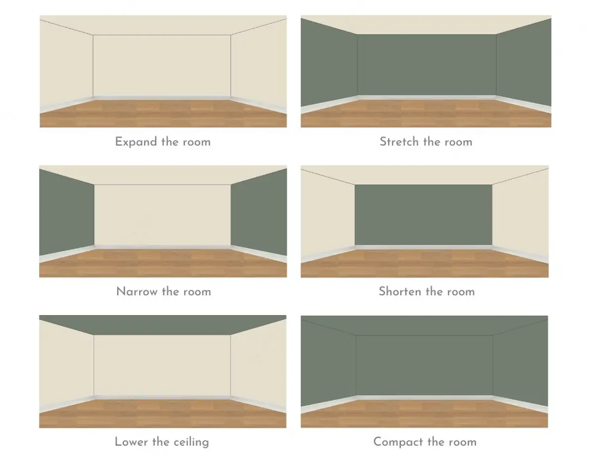Six room diagrams illustrating different wall color effects on perception in interior design