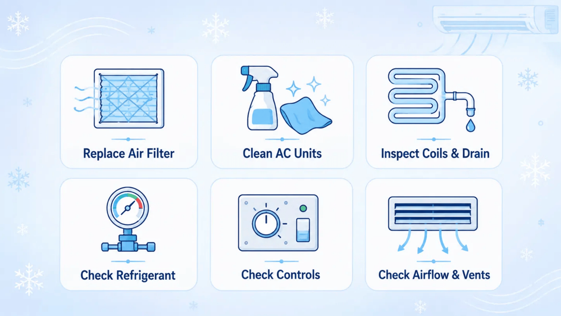 infographic showing 6 ac maintenance steps with icons for filter, cleaning, coils, refrigerant, controls, and vents