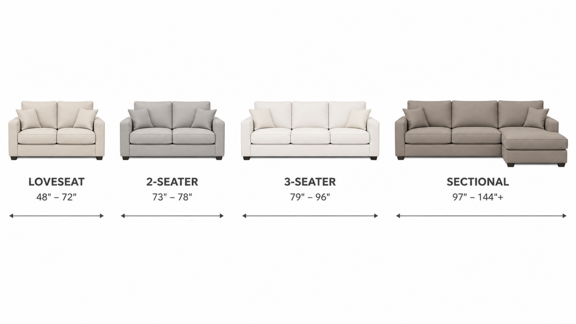 Sofa size comparison chart showing loveseat, 2-seater, 3-seater, and sectional with width ranges and seating capacity.